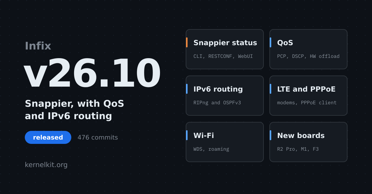 Infix v26.10 release highlights, snappier status, QoS, IPv6 routing, LTE and three new boards