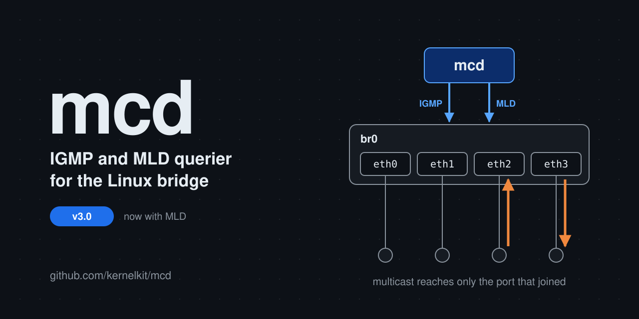 mcd, IGMP and MLD querier for the Linux bridge